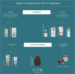 Vita Liberata Selvbruner<Body Blur